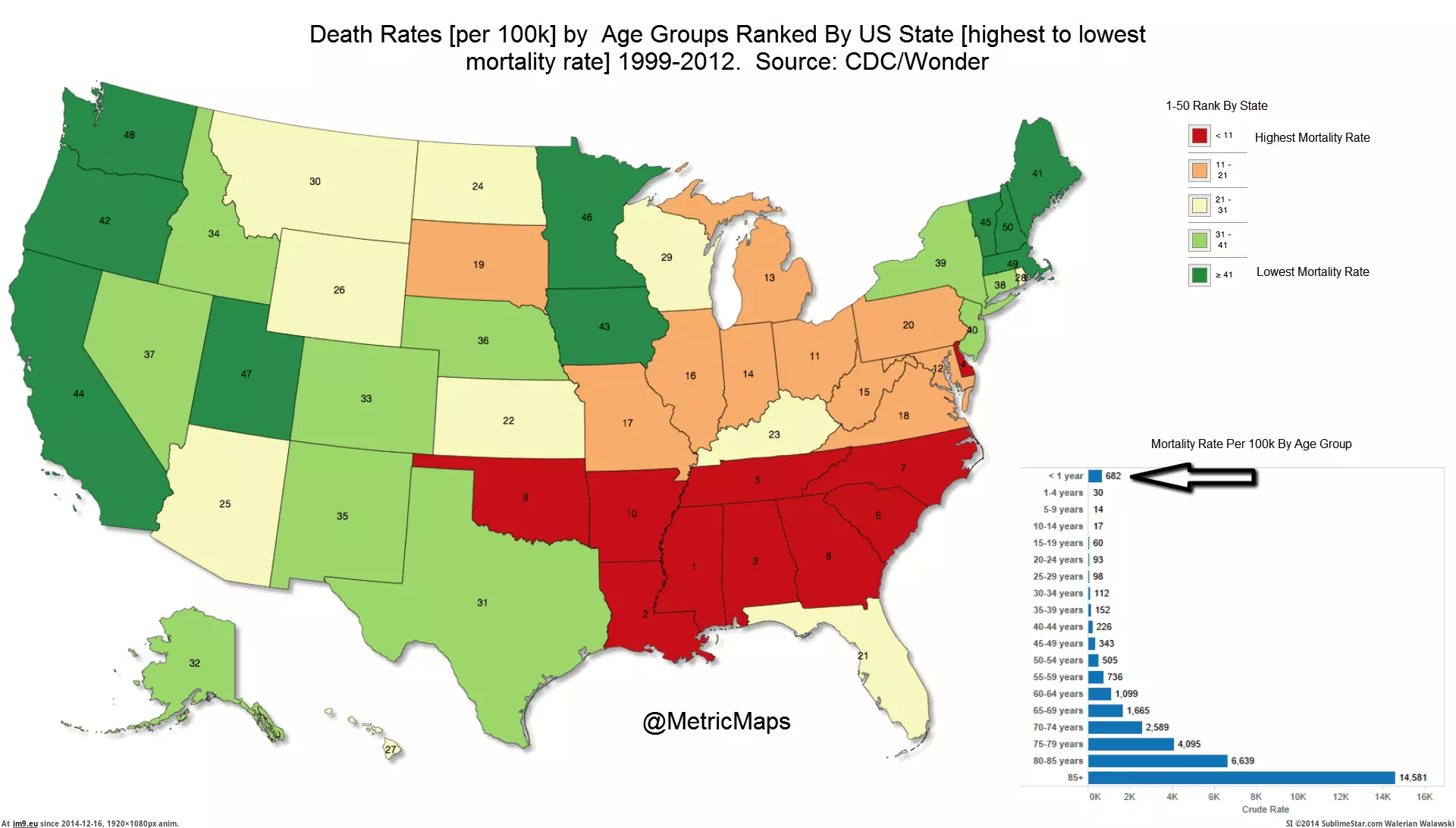 #Source #State #Death #Age #Ranked #Mortality #100k #Highest #Lowest #Rates #Groups [Dataisbeautiful] Death Rates [per 100k] by Age Groups Ranked By US State [highest to lowest mortality rate] 1999-2012. Source:  GIF (Image de album My r/DATAISBEAUTIFUL favs))