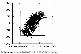 #Result #Data #Rotation #Structure #Examining [Dataisbeautiful] Examining structure within a data set: A result of data rotation GIF (Obraz z album My r/DATAISBEAUTIFUL favs))