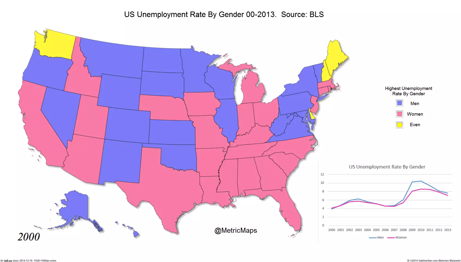 #State #Unemployment #Highest #Gender [Mapporn] [OC] Highest Unemployment Rate By Gender-State 00-2013 [1477x831] [GIF] GIF (Image of album My r/MAPS favs))