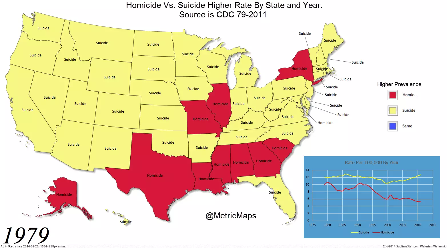 #Suicide #Prevalence #State #Homicide [Mapporn] [OC] Homicide Vs. Suicide Prevalence By State 79-2011 [1064x583] [GIF] GIF (Image of album My r/MAPS favs))