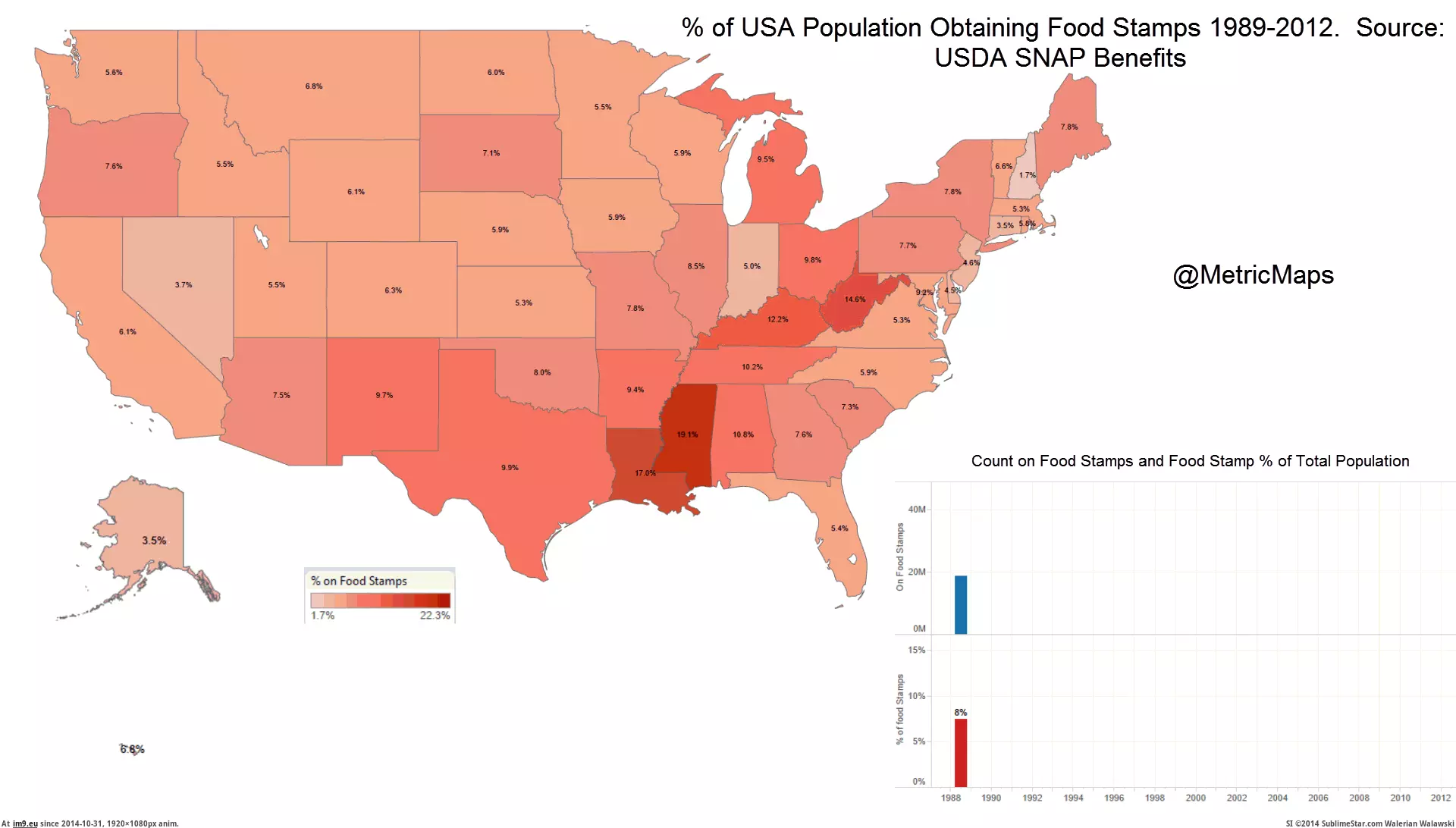 #State #1740x979 #Revised #Food #Stamps [Mapporn] [OC] Revised Food Stamps % By US state 89-2012 [1740x979] [GIF] GIF (Image of album My r/MAPS favs))